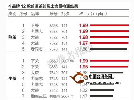 岩冷茶叶品牌排行榜，2023年值得入手的十大品牌+避坑指南