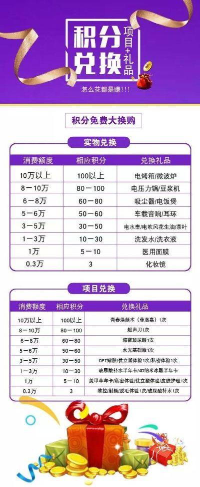 分期乐积分兑现指南