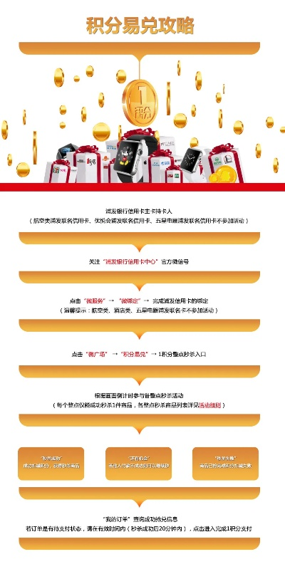 分期乐积分兑现指南
