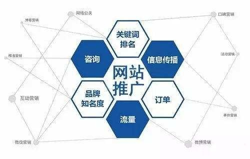 淄川企业如何用网站推广打开新局面？手把手教你做爆款