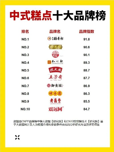 零元加盟热门糕点品牌大盘点
