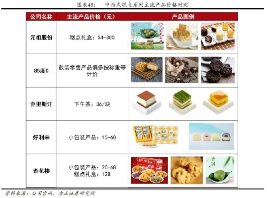 零元加盟热门糕点品牌大盘点
