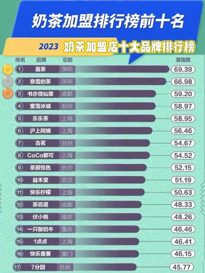全国饮料加盟店热门品牌推荐