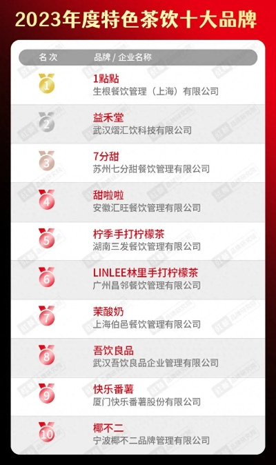 全国饮料加盟店热门品牌推荐