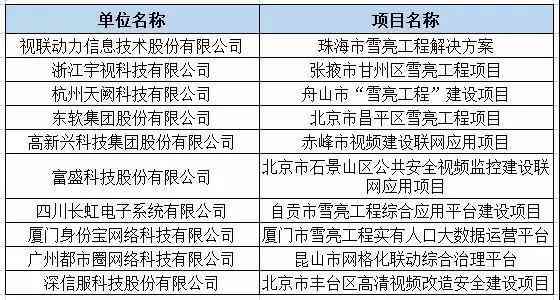 怎么才能查宾馆的入住记录？详解步骤与注意事项