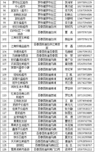 邵阳市加盟品牌大盘点