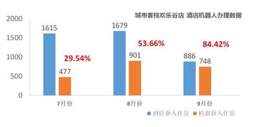 扫码入住酒店记录怎么查？详细教程与案例解析