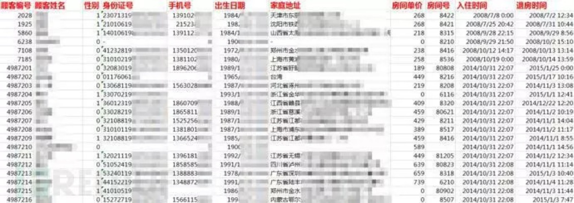 开房记录查询的真相与风险，合法途径与隐私保护指南