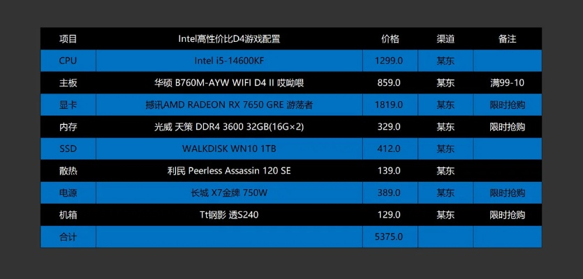 电脑品牌参数价格对比