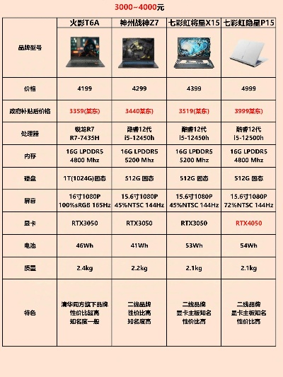 电脑品牌参数价格对比