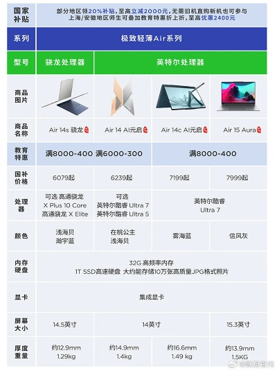 电脑品牌参数价格对比