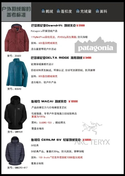 户外品牌维修价格指南