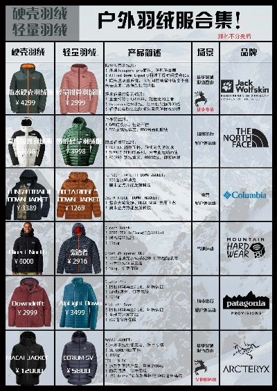 户外品牌维修价格指南