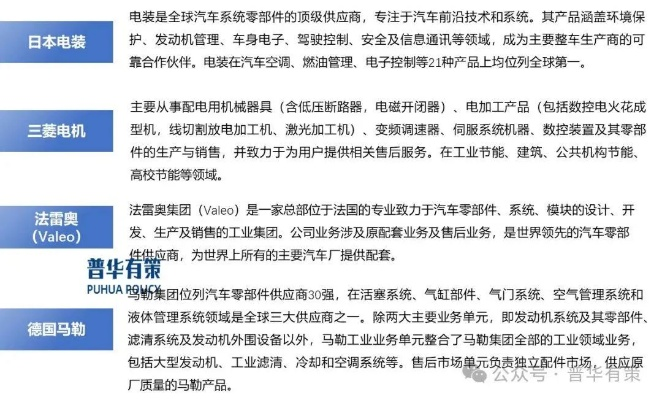 车用电磁品牌全解析，技术、市场与未来趋势