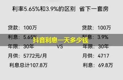 抖音月付取现息费详解，一篇文章让你全明白
