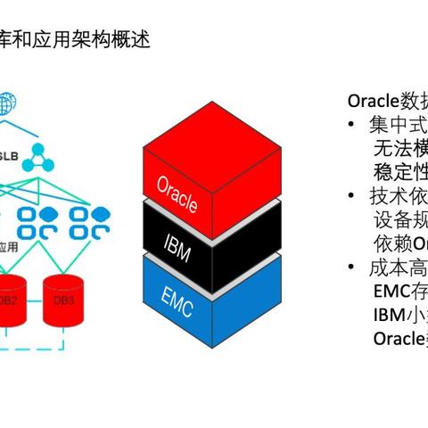 物理服务器上部署Oracle数据库的实战指南，从选型到运维全解析