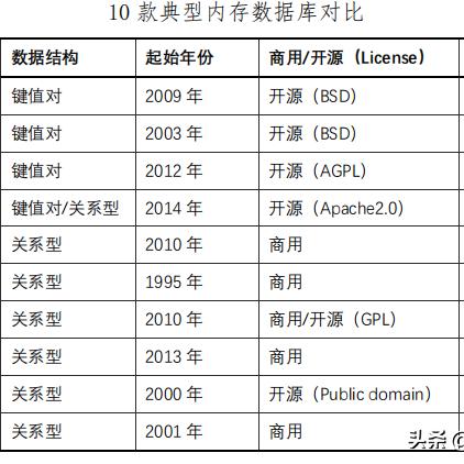 物理服务器上部署Oracle数据库的实战指南，从选型到运维全解析