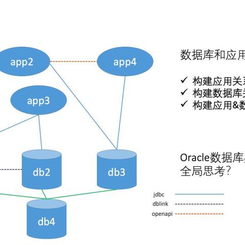 物理服务器上部署Oracle数据库的实战指南，从选型到运维全解析