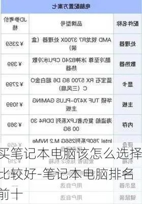 海东品牌电脑选购指南