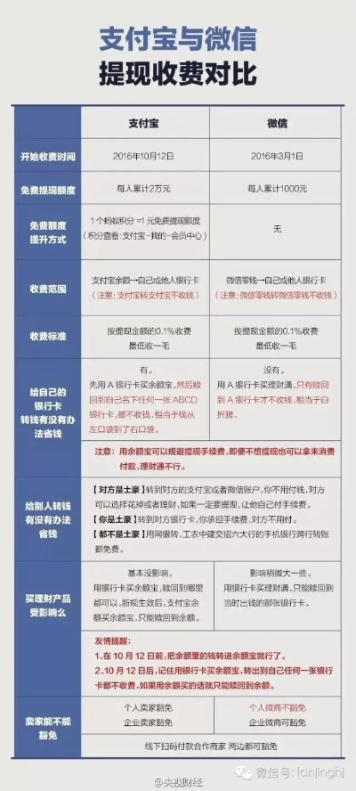 淘宝先用后付额度提现商家，安全吗？