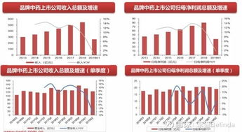 香港中医药品牌概览