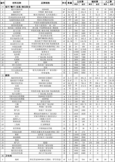 安徽公装装修品牌排名