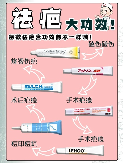 护肤祛疤医药品牌全解析