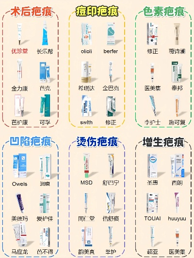 护肤祛疤医药品牌全解析