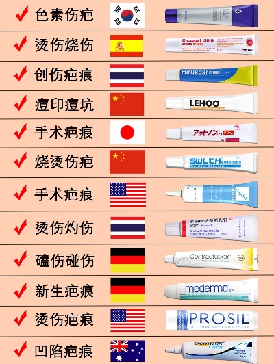 护肤祛疤医药品牌全解析