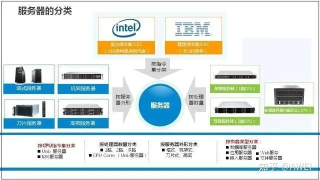 物理服务器VS虚拟机，企业IT的大本营与集装箱大解析
