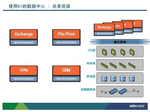 物理服务器VS虚拟机，企业IT的大本营与集装箱大解析