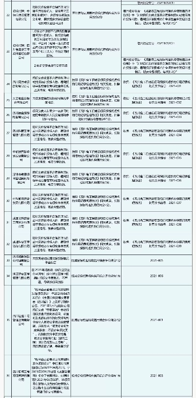 四川智慧管廊招标全攻略，公司电话+避坑指南+实战案例