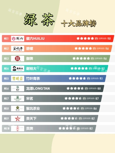 中国高端茶叶品牌排行榜，品质与口碑的双重较量