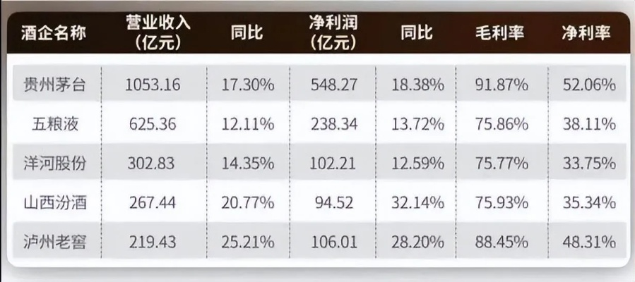 兰州白酒江湖，老字号与新兴品牌如何分庭抗礼？