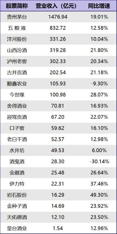 兰州白酒江湖，老字号与新兴品牌如何分庭抗礼？