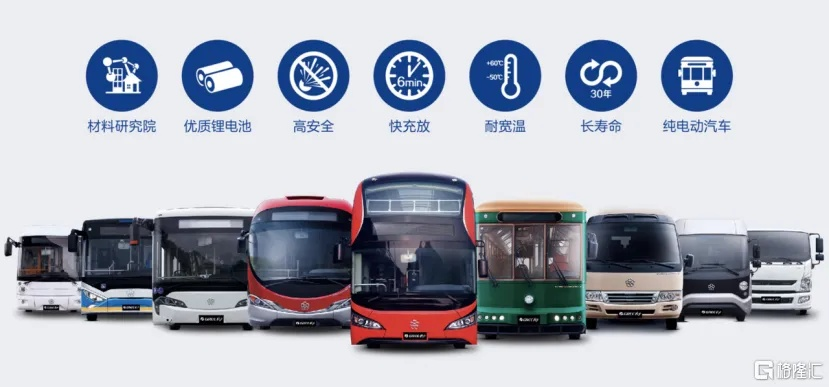 摆渡车品牌全解析，从社区到景区的出行新选择