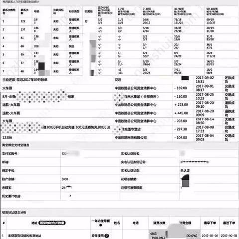 如何有效提升淘宝先用后付额度？