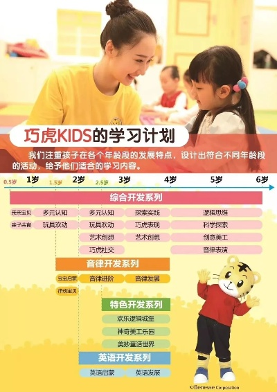 虎早教加盟费及投资分析