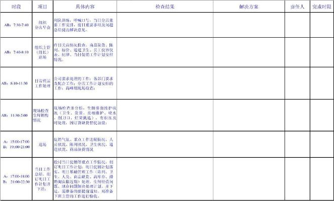 酒店店长夜查记录表详解