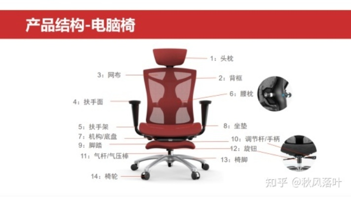 品牌电脑椅直播选购全攻略，3小时看懂如何选对椅，附赠避坑指南