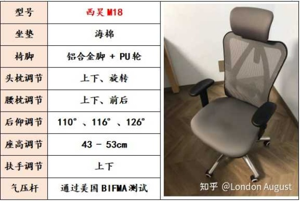 品牌电脑椅直播选购全攻略，3小时看懂如何选对椅，附赠避坑指南