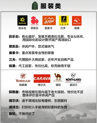 户外品牌性价比之王—探秘高性价比户外装备