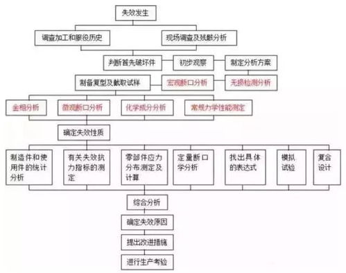 一般酒店查记录，流程、要点与案例分析