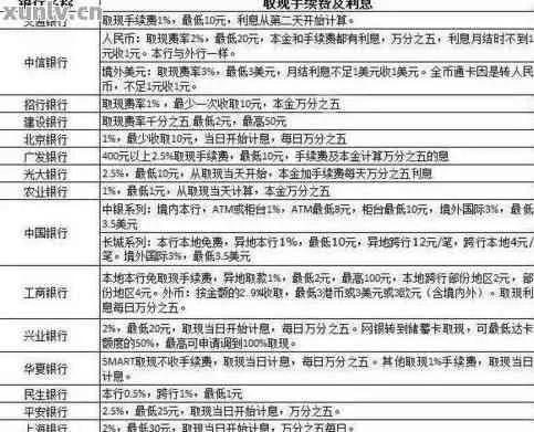 白条取现利息吓死，你真的了解吗？