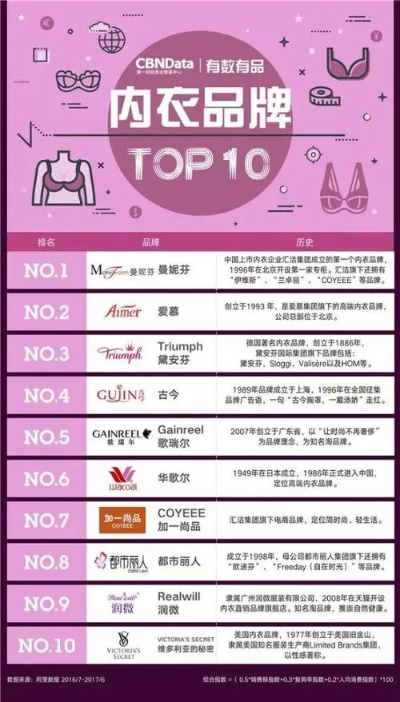 内衣品牌加盟店名字推荐
