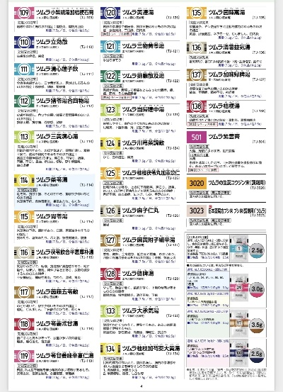日本权威医药品牌排行
