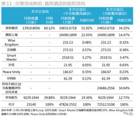 怎样查我的如家酒店记录—详细步骤与案例说明