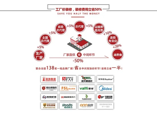 黄陂区装修品牌推广策略