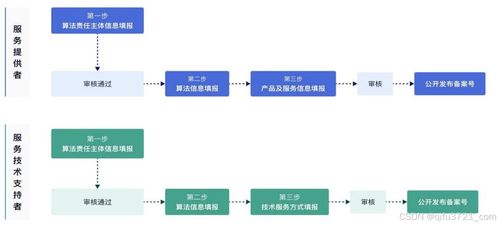 广告免费备案网站全解析，新手必看的避坑指南与实操技巧