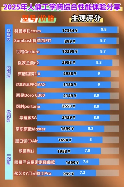 桌椅加盟排行榜品牌大盘点